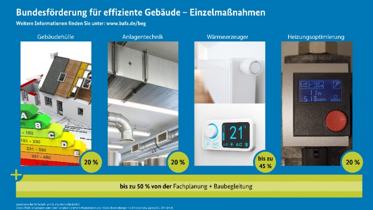 Einzelmaßnahmen BEG 