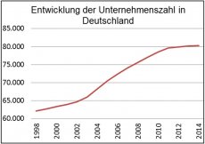 Zahl der Friseurbetriebe