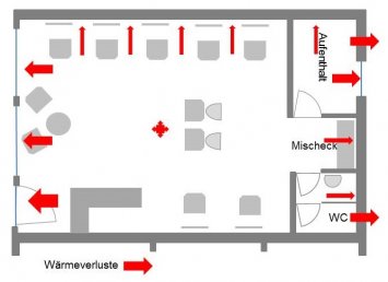 Wärmeverluste im Salon