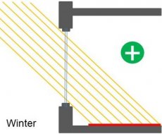 Schaufenster im Winter
