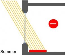 Schaufenster im Sommer