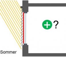 aussenliegendem Sonnenschutz