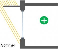 Schaufenster mit Vordach