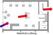 natürliche Lüftung 