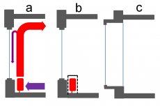 Wärmeverschleierung Schaufenster / Doppelfenster
