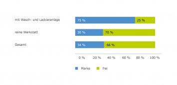 Betriebsstrukturen im Saarland