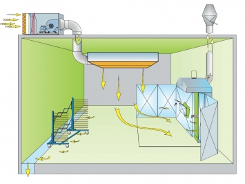 Zu-/Abluftanlage Lackierraum