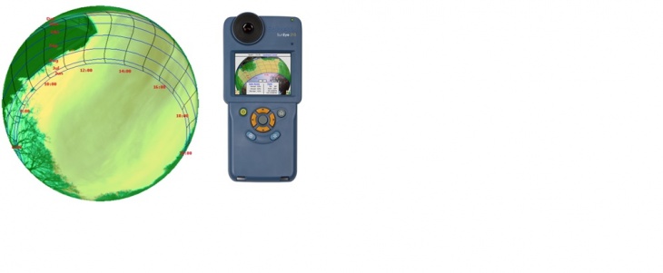 Verschattungspanorama