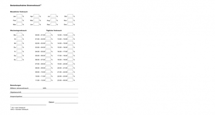 Checkliste Stromverbrauch
