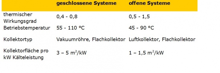 Kennwerte Kältetechnik