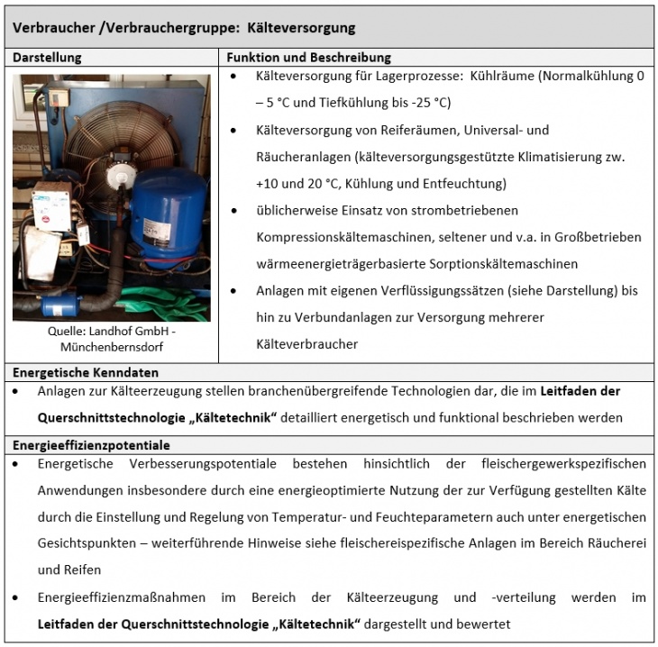 Verbraucher: Kälteversorgung