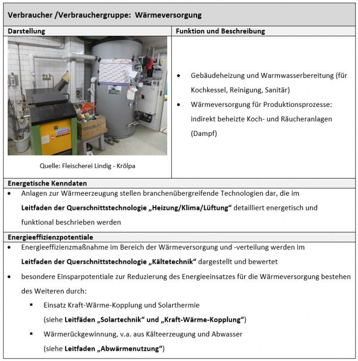 Verbraucher: Wärmeversorgung