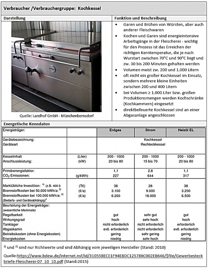 Verbraucher: Kochkessel