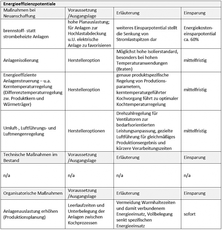 Effizienzpot. Kochen / Braten