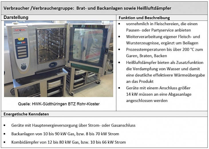 Verbraucher: Braten, Backen