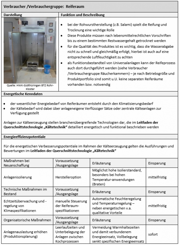 Verbraucher: Reiferaum