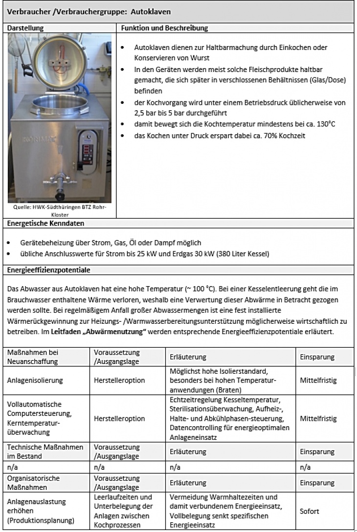 Verbraucher: Autoklaven