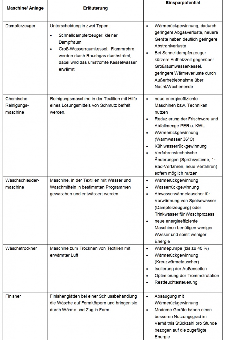 Übersicht Übersicht