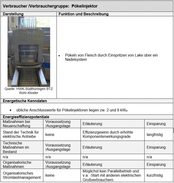 Verbraucher: Pökelinjektor