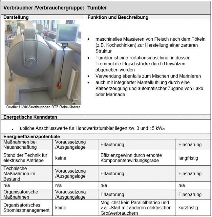 Verbraucher: Tumbler
