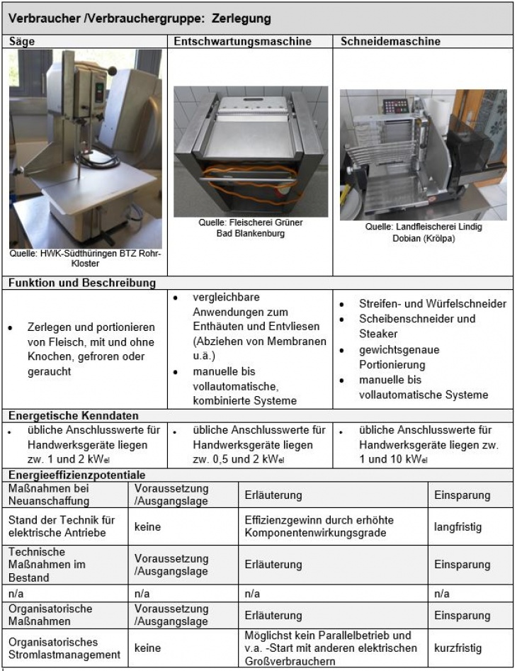 Verbraucher: Zerlegung
