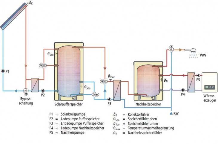 Hydraulikschema TWW