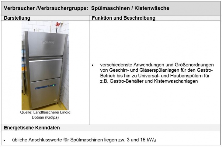 Verbraucher: Kistenwäsche