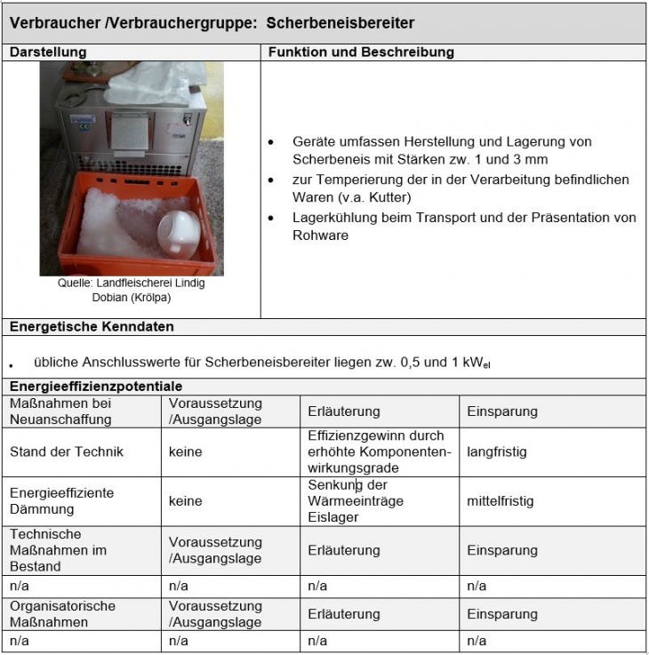 Verbraucher: Scherbeneis