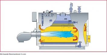 Wasserraumkessel Wasserraumkessel