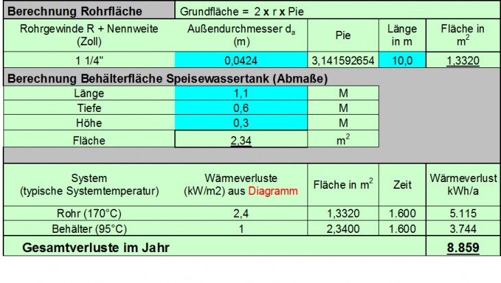 Verluste Dampftechnik Verluste Dampftechnik
