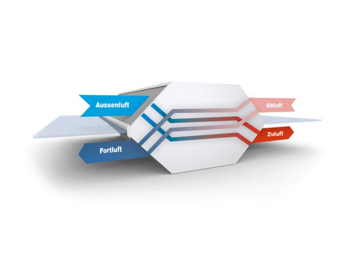 Gegenstromwärmetauscher