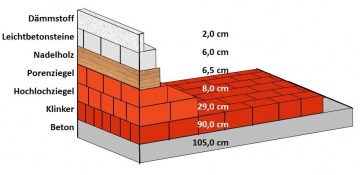 Wärmeleitfähigkeit 