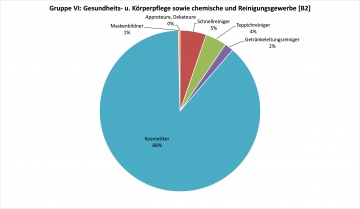 Gesundheit, Reinigung [B2]